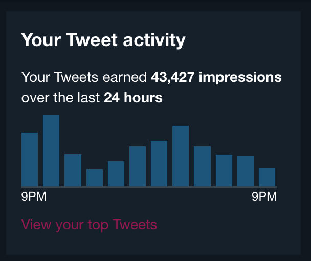 Busy Twitter Day